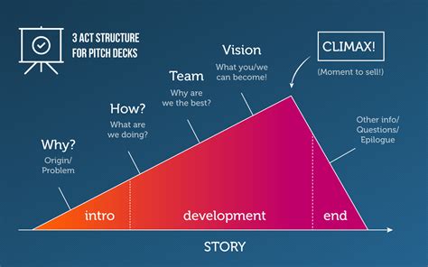 3 Startups Pitch Deck Templates Every Founder Needs