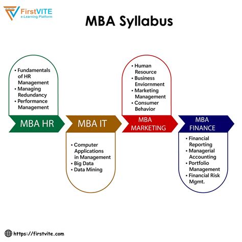 Online MBA Admission. Introduction In Today’s Fast-Paced… | by Firstvite | Jul, 2023 | Medium