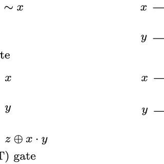 Detailed descriptions of quantum gates | Download Scientific Diagram