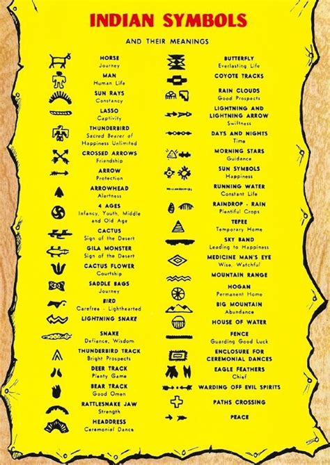 Teepee Symbols And Meanings | Exhibit: "Indians of America": The Souvenir Book Version | Native ...