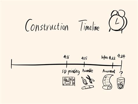 timeline – Aesthetics of Design