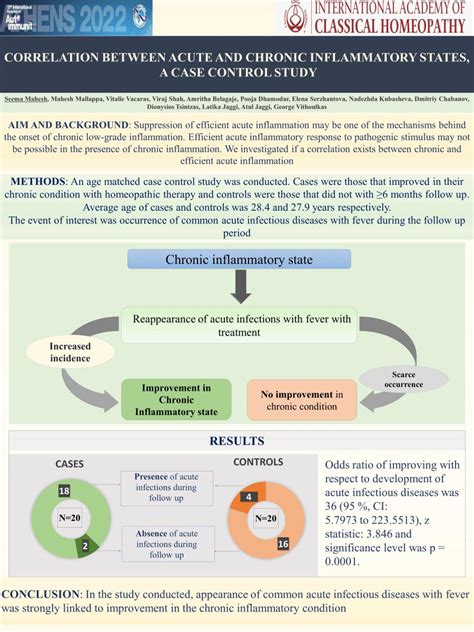 13TH INTERNATIONAL CONGRESS ON AUTOIMMUNITY, 2022 - International Academy of Classical ...