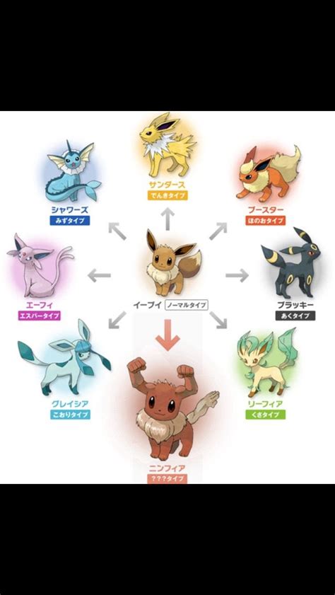 Mew Evolution Chart