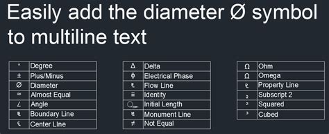 How to Type the Diameter Symbol in AutoCAD | AutoCAD Blog