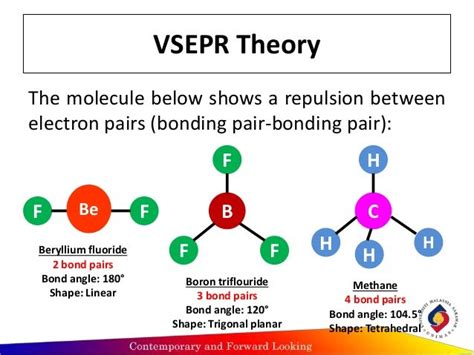 Valence Shell Electron Repulsion Theory