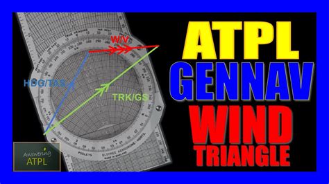 Wind Triangle | The Triangle of Velocities Problems | General ...