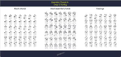 10+ Drop D Chord Chart - RhonaNgaire