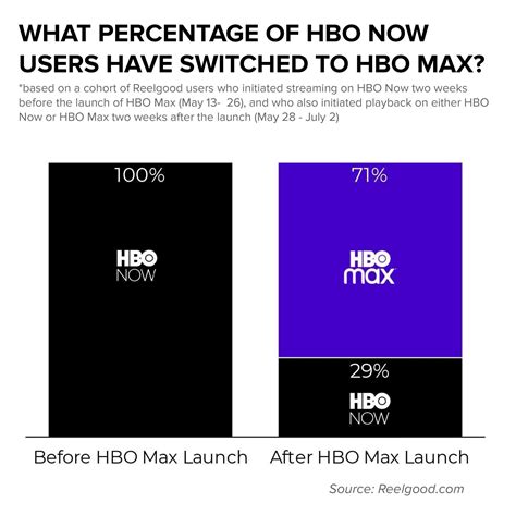 HBO Max’s Most Popular Movies & TV Shows Ahead of AT&T Earnings Call ...