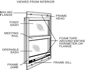 How To Measure and Install Interior Storm Windows