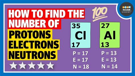 What Element Has 7 Protons And 7 Electrons