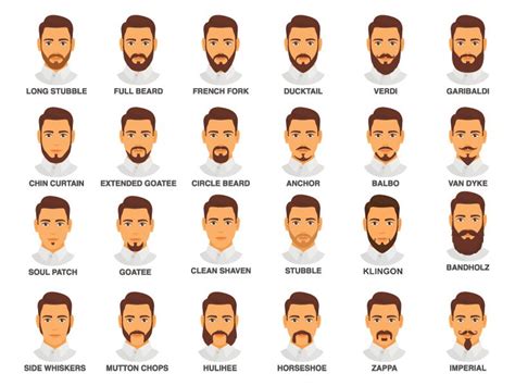 Men's Dadhi: 90 Types of Beard Styles with Names and Pics 2023