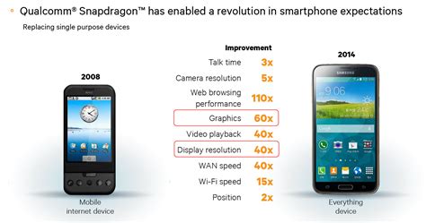 Qualcomm History and its GPU (R)evolution - PC Perspective