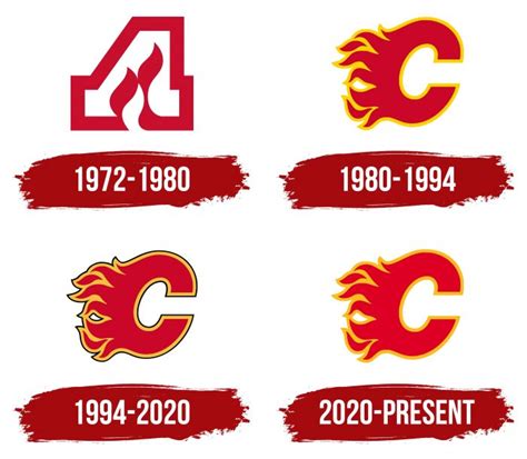 Calgary Flames Logo, symbol, meaning, history, PNG, brand