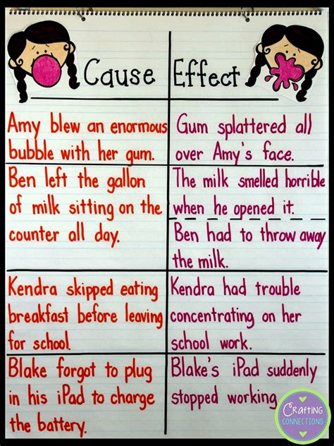 Cause And Effect Anchor Chart