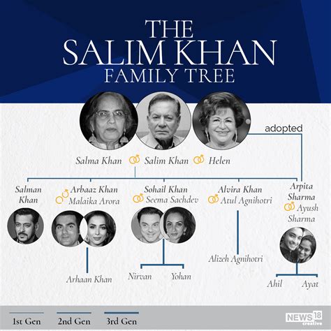 Clans in Indian Cinema: Salim, Salman and the Khan-daan Ruling ...