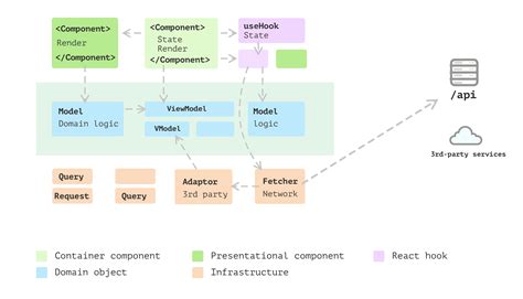 Software Architecture Guide