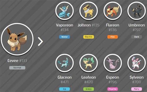 All Eevee Evolutions Names