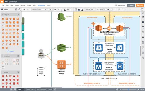 draw.io templates devops - Syreeta Ames