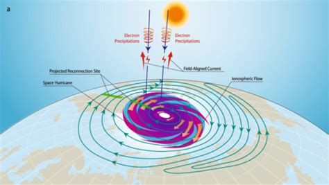 Space Hurricane | Simplified UPSC