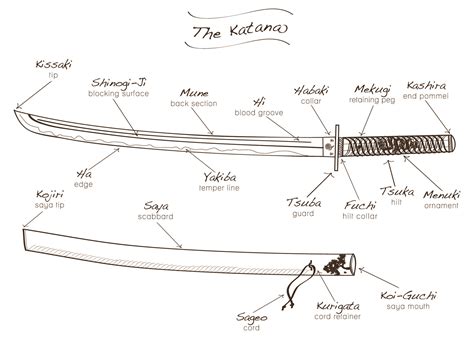 jihana sword marks on blade - Google Search Japanese Blades, Tech Info, Sayo, Knives And Swords ...