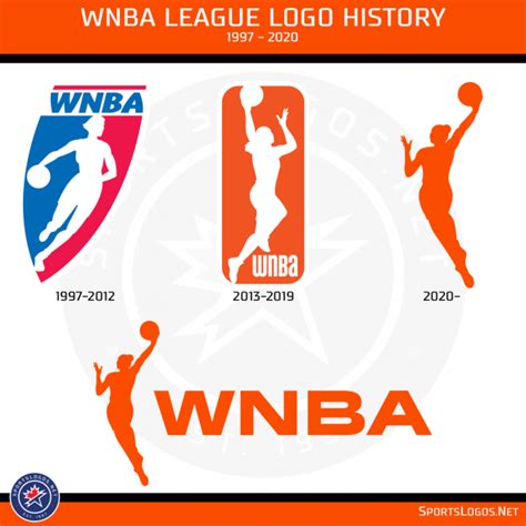 Exciting New Logos Revealed by WNBA