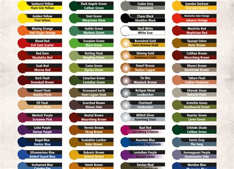 Official Paint Conversion Chart for the new Citadel Colours - Tale of Painters