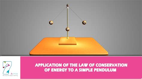 APPLICATION OF THE LAW OF CONSERVATION OF ENERGY TO A SIMPLE PENDULUM - YouTube