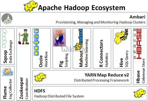 pig tutorial - Apache Pig tutorial - By Microsoft Award MVP - pig latin ...