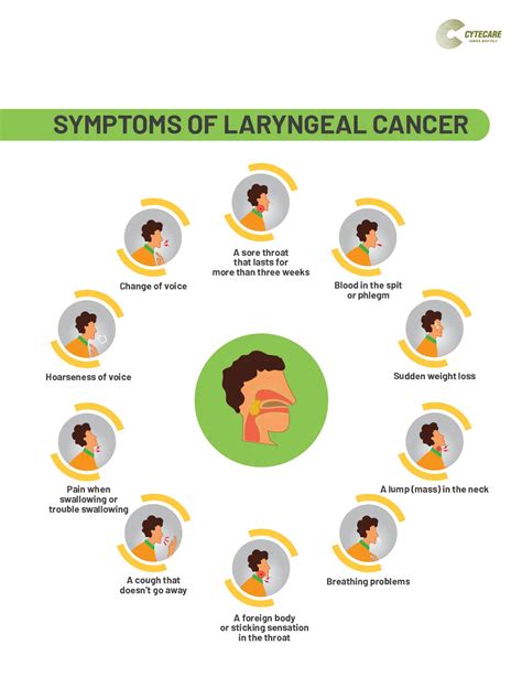 Laryngeal Cancer: Symptoms, Causes & Treatment | Cytecare