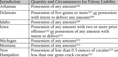 Cocaine (including Crack Cocaine) Laws | Download Table