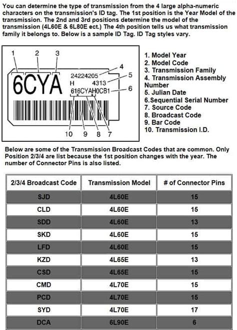 4l60e Identification Diagram - How To Identify 4l60e Transmission