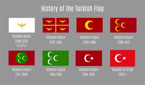 History Of Turkish Flags Vexillology - vrogue.co