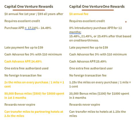 Capital One VentureOne Rewards: Comparison to the Capital One Venture Rewards Card ...