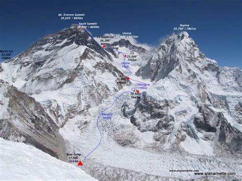 Everest south col route | Everest, Paysage, Montagnes