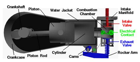 Wright 1903 Aircraft Engine Parts