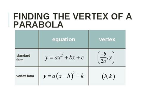 How To Find The Vertex Of A Parabola From Standard Form Equation ...