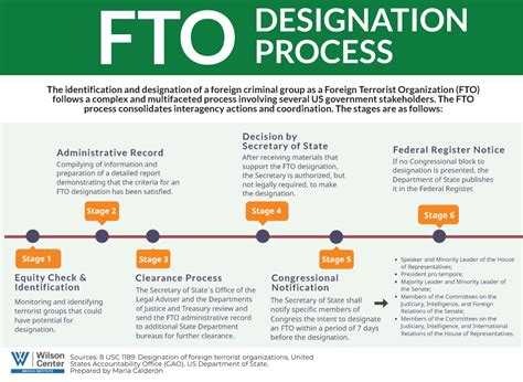 Mexican Cartels and the FTO Debate: The Designation Process and ...