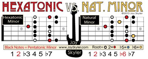 Hexatonic Scales- Guitar Theory Guide by Jay Skyler