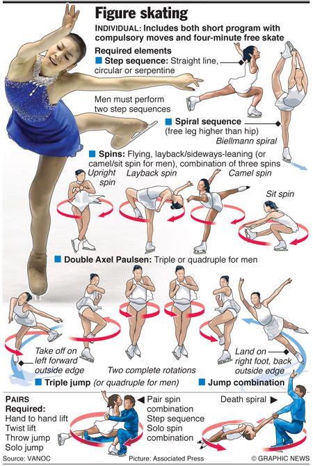 Figure Skating Jumps Diagram