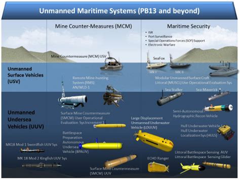 Will underwater drones bring a sea change to naval – and nuclear – warfare? – Drone Wars UK