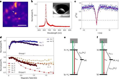 How semiconductor defects could boost quantum technology