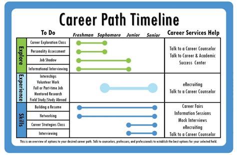 Career Services | Embry-Riddle Aeronautical University - Worldwide