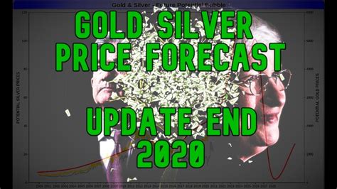 Gold Silver Price Forecast Long-Term End 2020 - YouTube