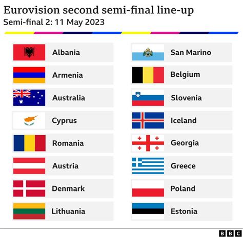 Eurovision 2023: Liverpool hosts handover ceremony and semi-final draw - BBC News