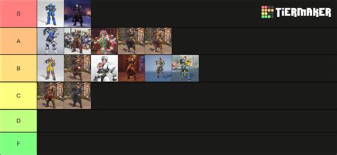 All Brig Overwatch skins (August 2022) Tier List (Community Rankings) - TierMaker