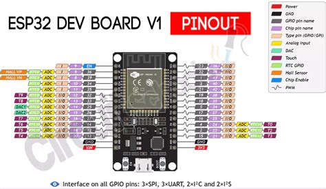 What is ESP32, how it works and what you can do with ESP32? – Circuit Schools