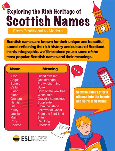 Scottish Names You Need to Know for Your Baby - ESLBUZZ