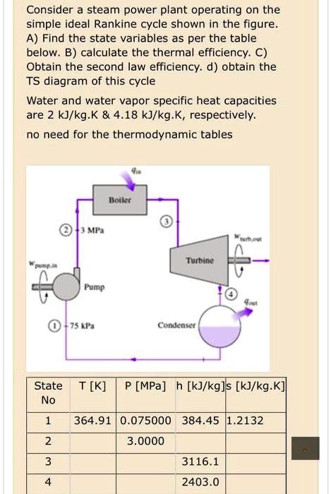 SOLVED: Consider a steam power plant operating on the simple ideal Rankine cycle shown in Figure ...