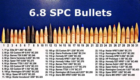 ELIGE LA MUNICIÓN MÁS ADECUADA DEL 6.8SPC PARA TU ARMA – PARTE 1 – KilerMT