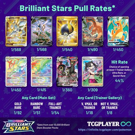 The 10 Most Valuable Pokémon Cards in Brilliant Stars | TCGplayer Infinite